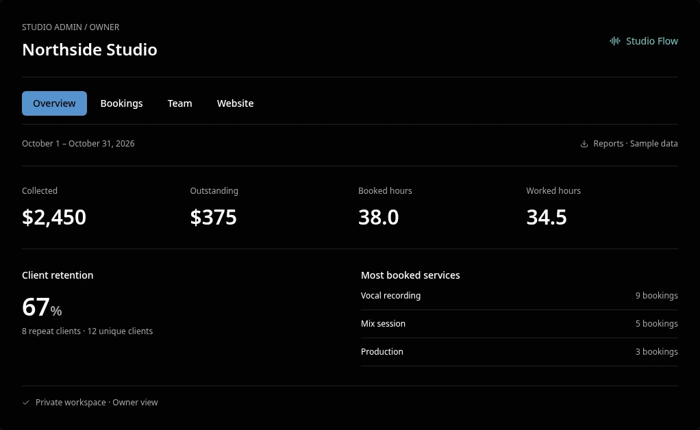 Demo studio workspace showing booked and worked hours, collected amounts and client retention with fictional sample data